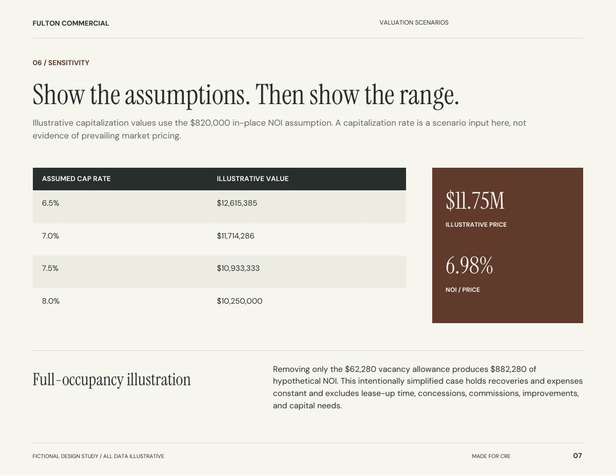 Actual page 7 of the fictional Fulton memorandum, with valuation assumptions and sensitivity table